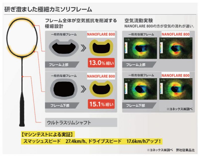 ヨネックス　NEWバドミントンラケット　ナノフレア800　予約受付中！！